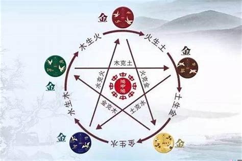 強金 強水|《千里命稿》之八字五行